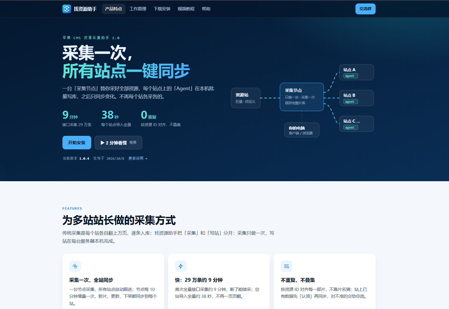 苹果 CMS 资源采集助手 2.0 采集一次， 所有站点一键同步